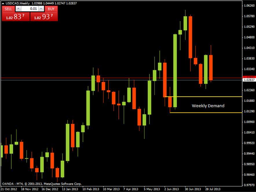 FX PAIR: USDCAD (Long) Current Price: 1.02837 Suggested Take Profit: 1.0285 Suggested Stop Loss: 1.
