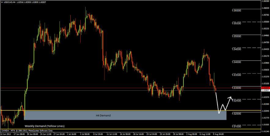 The following H4 chart shows another drop-base-rally demand level within the weekly demand level.