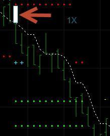 Protective Stops Cont d Short Trade Set-up Bar has a low of $500 a high of $501 so the short entry