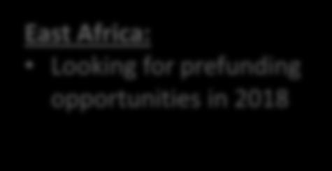 Mixed results East Africa: Looking for prefunding opportunities in