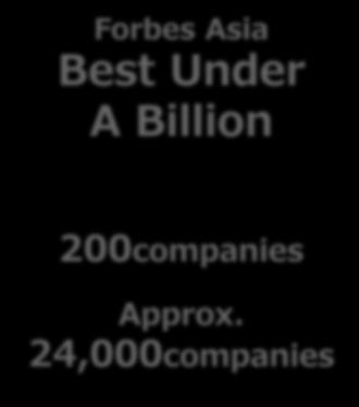2,900issues Forbes Asia Best Under A Billion (Excellent small listed company in Asia-Pacific