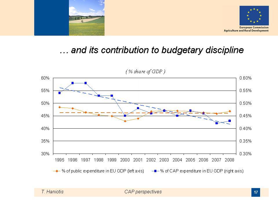 EU budget, it represents less