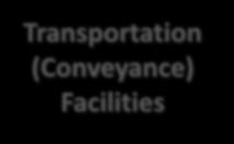 Facilities Transportation (Conveyance) Facilities
