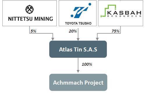 ACHMMACH TIN PROJECT JV - OVERVIEW OVERVIEW 120,000m of drilling = 14.