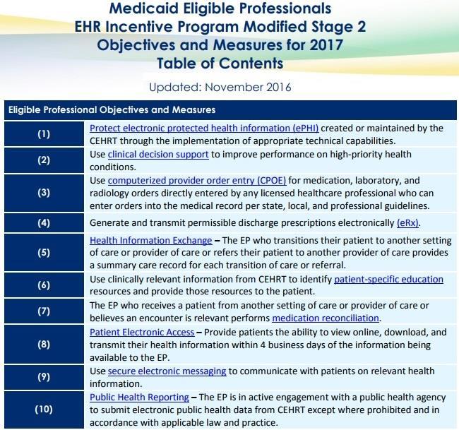 Meaningful Use Measures Modified Stage 2 https://www.cms.