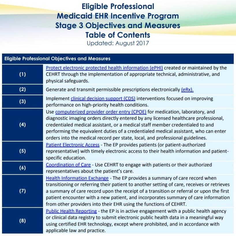 Meaningful Use Measures Stage 3 https://www.cms.