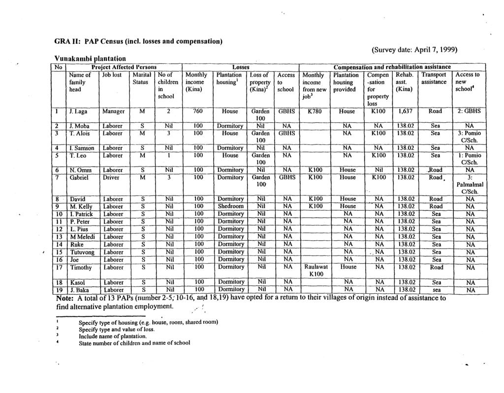 GRA 11: PAP Census (incl.