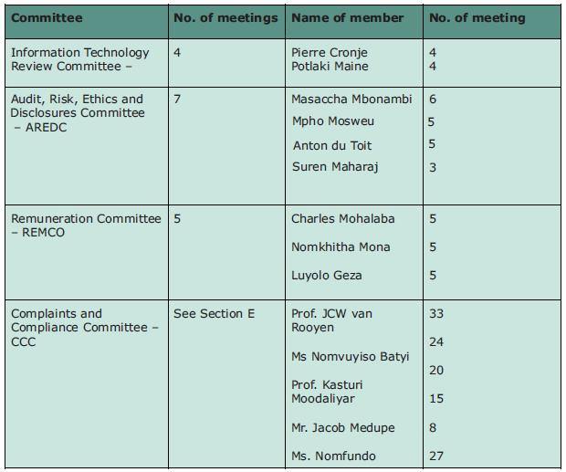 Council Committees