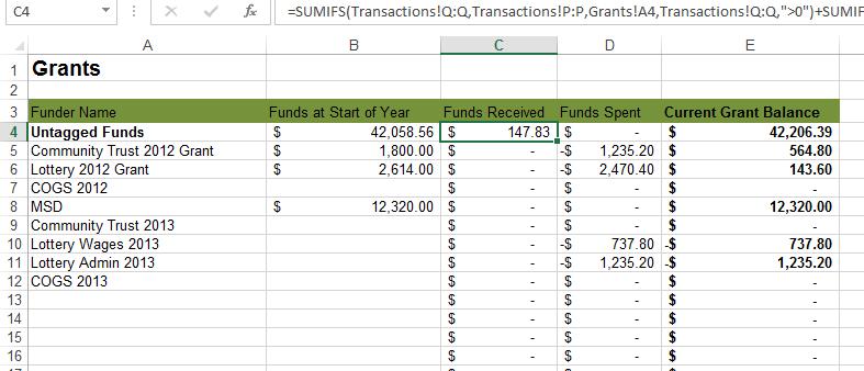Splitting income or expenditure over two or more grants You can split any transaction item across two grants in the same line.