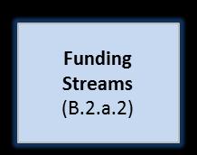 This section allows the user to compare estimated funding with expected costs, and is designed to accommodate the disparate nature of funding sources for early learning programs.