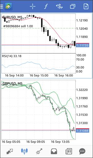 Chart Period In the MetaTrader 5 for Android, you can view 9 chart timeframes: from 1 minute (M1) to one month (MN).