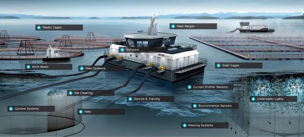1 Cage-based technology Overview of AKVA Group deliveries Comments Complete range of technologies to operate any cage based aquaculture system in sea and lakes Most technologies are in-house
