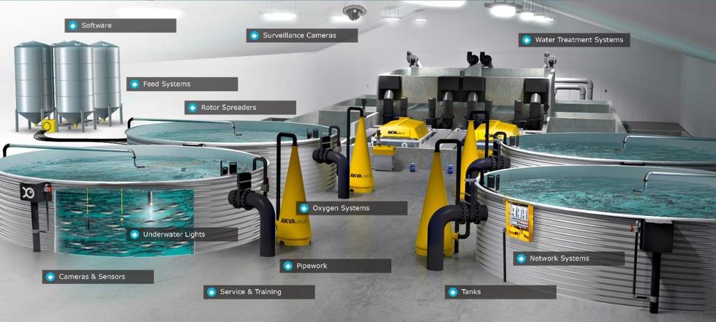 2 Land-based technology Overview of AKVA Group deliveries Comments Complete range of technologies to operate land based aquaculture systems. Most technologies are in-house developed.