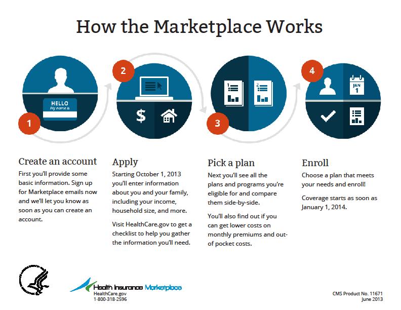 How the Marketplace Works hi