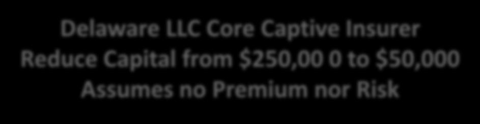 $50,000 Assumes no Premium nor Risk Series Captive IC