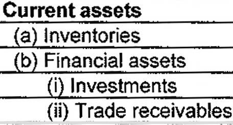 Audited 1,762 ( e) Deferred Tax Assets (Net) (f) Other non-current assets Total non-current assets 803 209 917 37 1,576 5,266 9,945 954 18 2,419 5,153 9,501 (iii) Cash and cash equivalents (iv) Other
