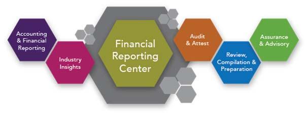 October 30, 2018 Financial Reporting Center Credit Losses Working Draft: Allowance for Credit Losses Implementation Issue Issue #6: Reasonable and Supportable Forecast Developing the Period and Use