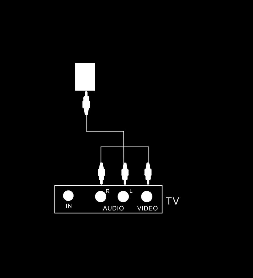 Connect to TV