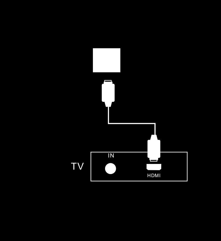 Connect to TV