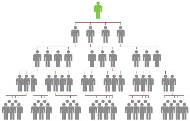 Understanding Placement Tree and Sponsor Tree As an Alphay Distributor, you get paid to build a network of Consumers and Distributors.