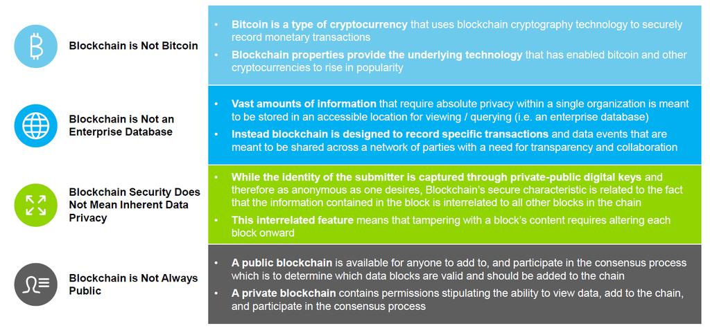 Blockchain myths & facts Although Blockchain is many things, it is