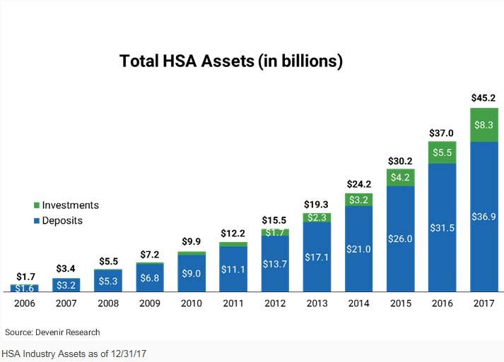 HSA Assets For Use with Financial Professionals and