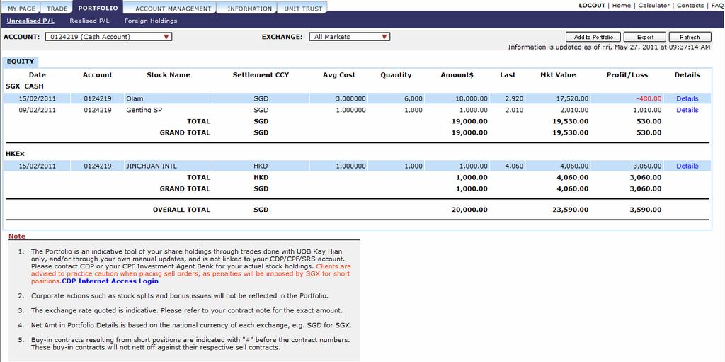 Monitoring Portfolio Performance 1. Monitor the performance of your holdings a. Click on the Portfolio tab > Unrealised P/L b. Your Unrealised P/L (Profits/Losses) page is displayed c.