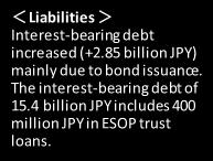 The interest-bearing debt of 15.4 billion JPY includes 4 million JPY in ESOP trust loans.