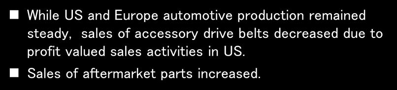 Automotive Parts overview Geographic sales ( 1 mil.) 4 427 42 Other (-12.
