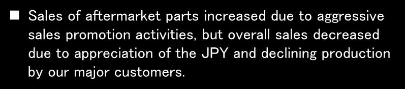 due to profit valued sales activities in US. Sales of aftermarket parts increased. 3 China (-15.