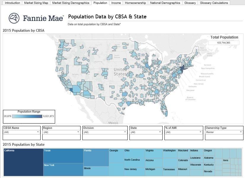 Analyze population by area and identify potential new markets The Population tab shows total population by CBSA, state, or region.