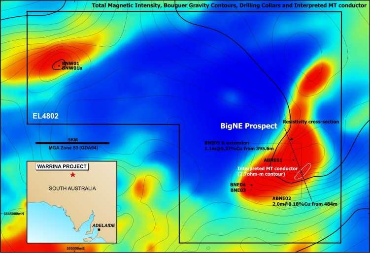 Warrina Copper-Gold Project BigNE Prospect BigNE Prospect characterised by large magnetic & gravity anomalies and a large magnetotelluric