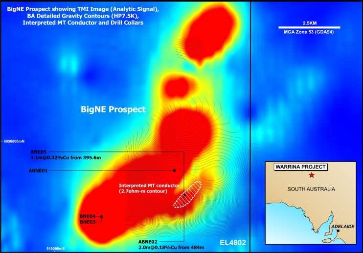 Warrina Copper-Gold Project BigNE Prospect Sulphides averaging <1% and locally up to 3% Core yet to be sampled and analysed BNE05 Extension (completed) Gravity anomaly peak