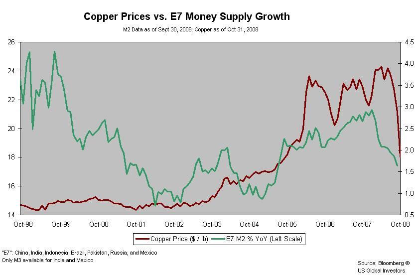 Copper vs E7