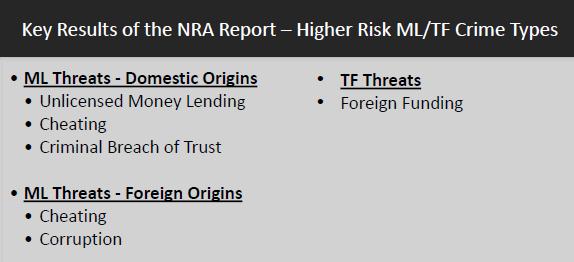 NATIONAL RISK ASSESSMENT Entities should consider the NRA s higher risk crime type results when
