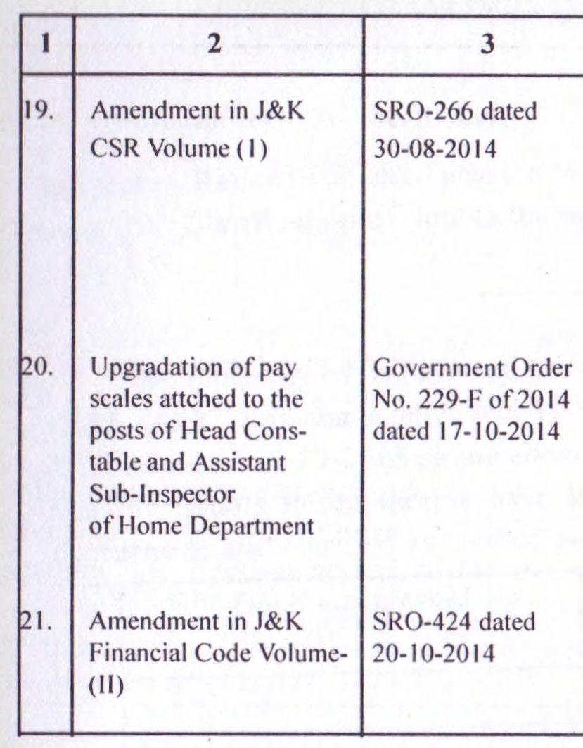 Upgradation of pay Government Order 31 scales attched to the No.