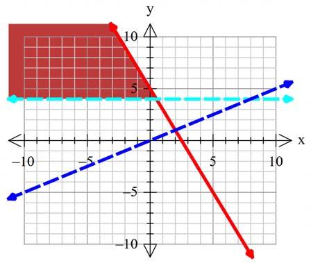 35 Question 7 Answer: E Identify a point on the graph: (3.5, 10) Substitute this into the equation, and solve for k.