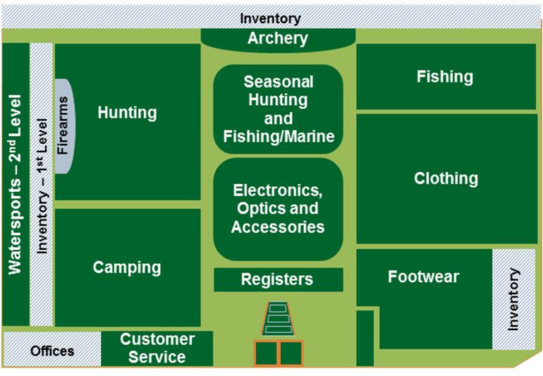 Differentiated Outdoor Specialty Retail