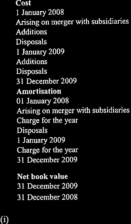 for the year Disposals I January Charge for the year 3l December Computer Software 29.232 474.t23 22.603 (26.r7 s) 499.783 104.002 Software under construction (i) 84.153 164.400 248.553 461.430 603.