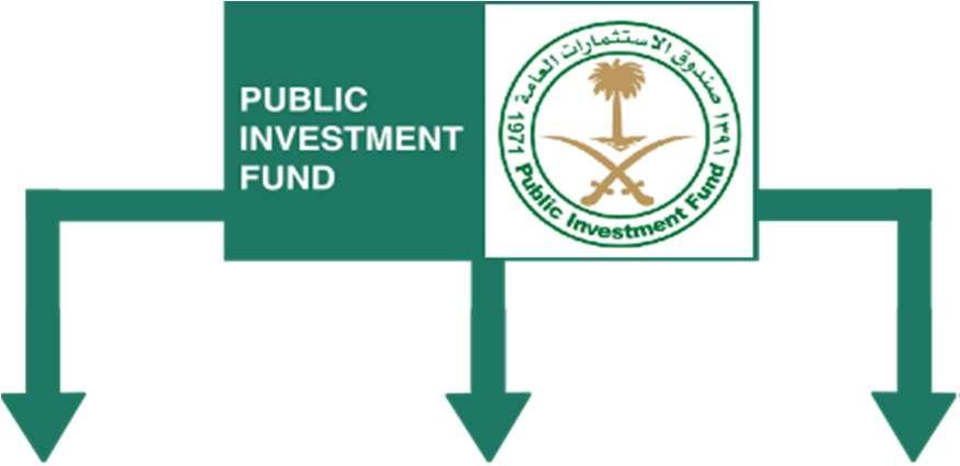 An Investment Powerhouse The Main Arm of the Governmental Investment in Saudi Arabia $2 Trillion $160 Billion Launch