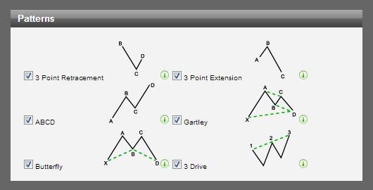 CREATING AND EDITING A SEARCH Chapter 3 Clarity Indicates the level of noise in the price graph. If there are many spikey movements in the price movements the clarity will be low.