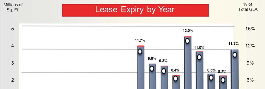 Extended Lease Expiry 13