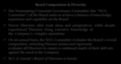 (1) 4 new Independent Directors have been added in the past 5 years Board Committee Chairmanships were refreshed in 2017 Board Composition & Diversity The Nominating/Corporate Governance Committee