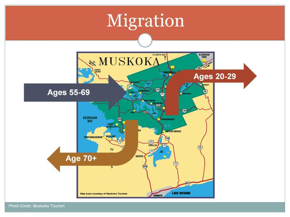 - Since the late 1990s, Muskoka s net natural population increase has been slightly neg - Population growth relies on a net migration - There are two types of migration in-migration and out-migration