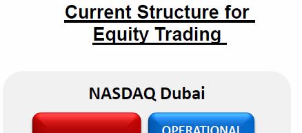 NASDAQ DUBAI AND DFM MERGER Merger to increase liquidity and unify platforms DFM & Nasdaq Dubai