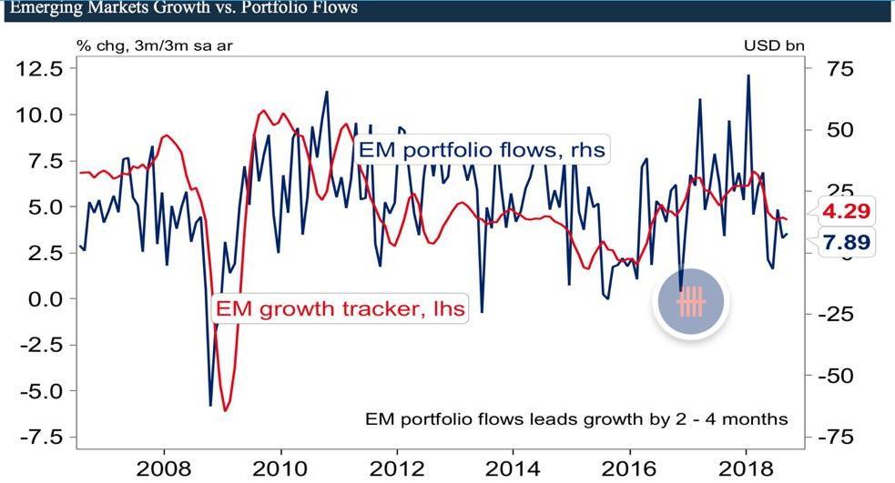 EM Growth vs.