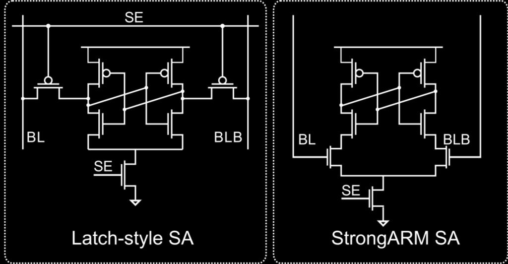 Sense Amplifier: Use as PUF SA offset voltage strong