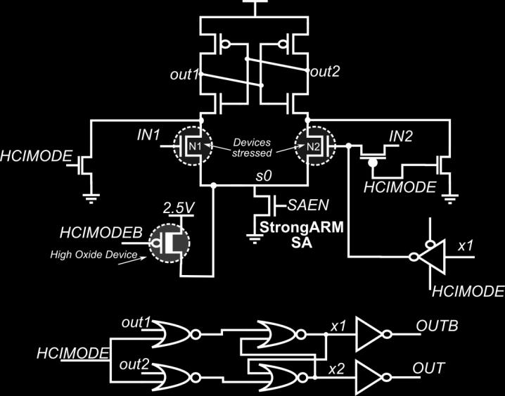 Hot Carrier Injection Sense Amplifier (HCI-SA) This memory structure locally stores the value x1 and x2 as copies of out1 and out2 when the HCI-SA is run like a normal SA (HCIMODE=0; HCIMODEB=1)