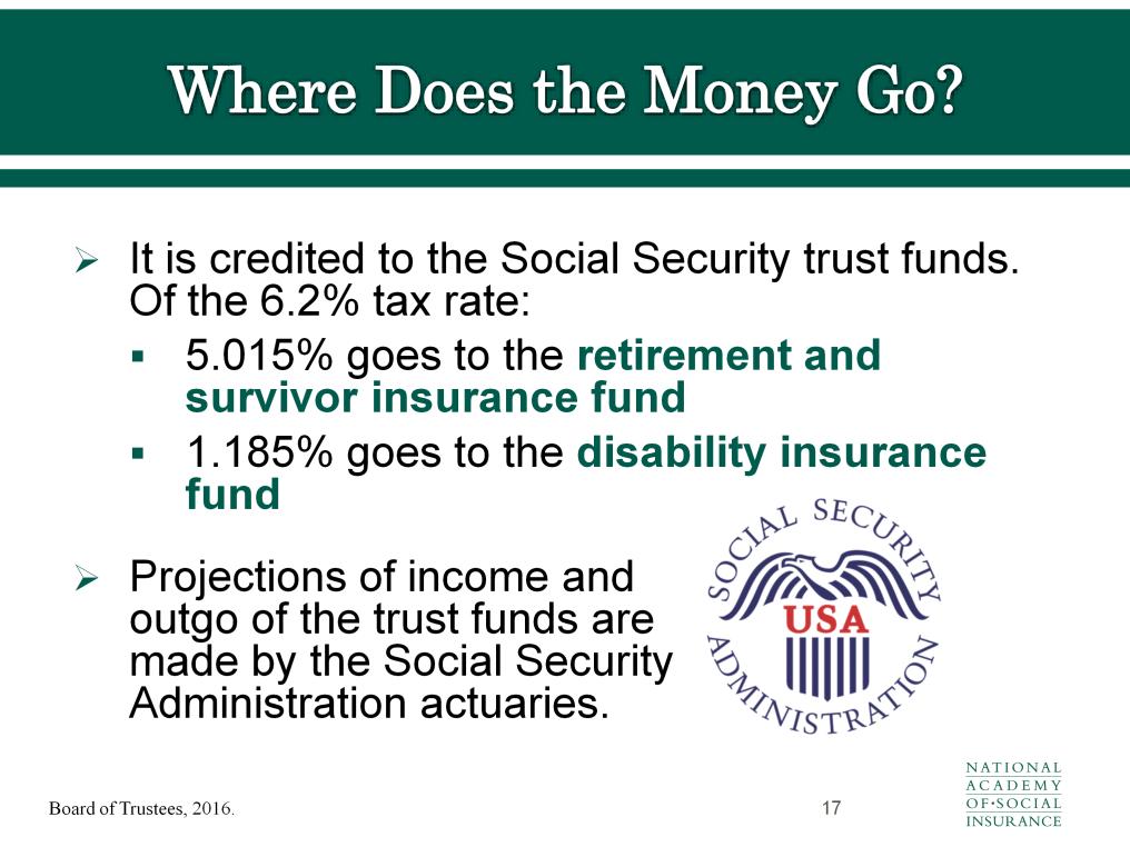 Where does the money go? The Social Security contributions (taxes) that workers and employers pay are credited to the Social Security trust funds. Of the 6.