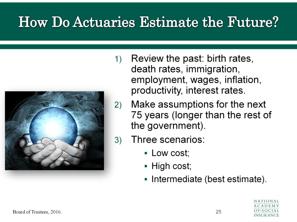 How do actuaries project the future? The actuaries project the Social Security system 75 years into the future. They update their forecast every year.